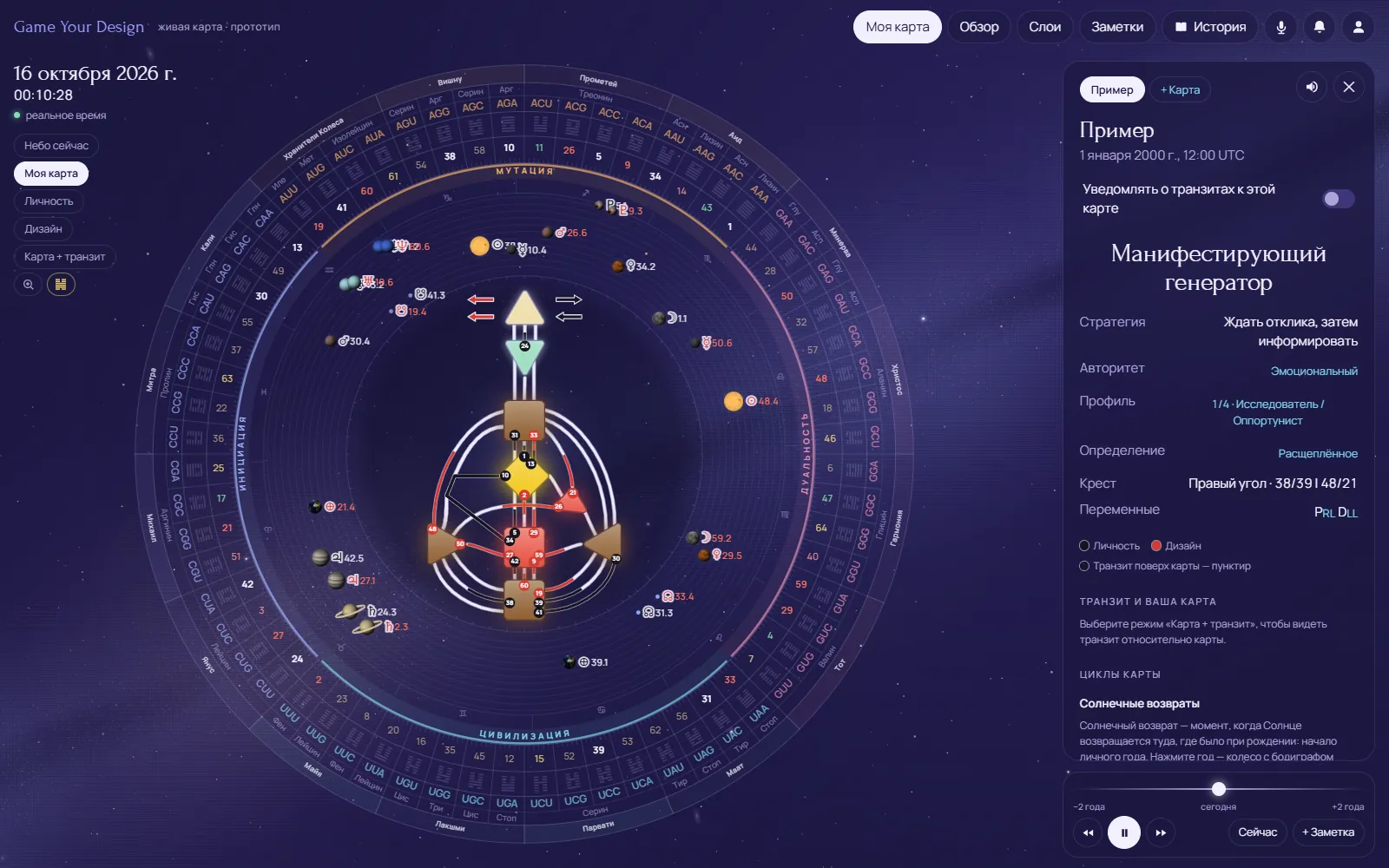 Your chart on the wheel